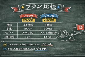 選ばれるコンテンツはうまく書かれていない。