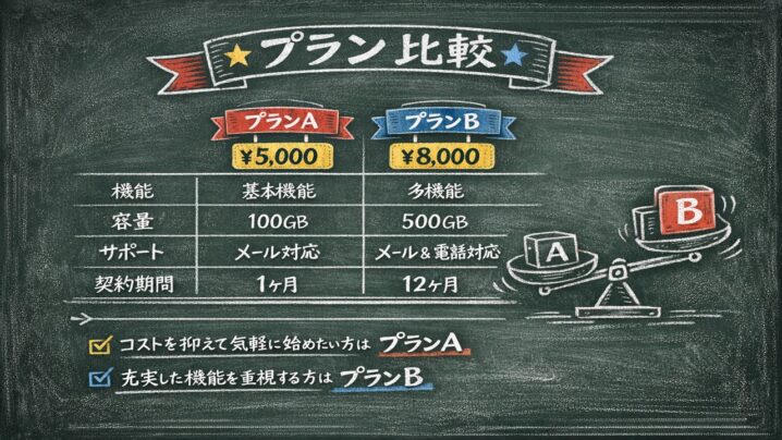 選ばれるコンテンツはうまく書かれていない。