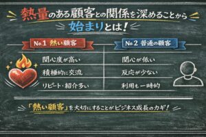 熱量のある顧客との関係を深めることからの始まりとは！