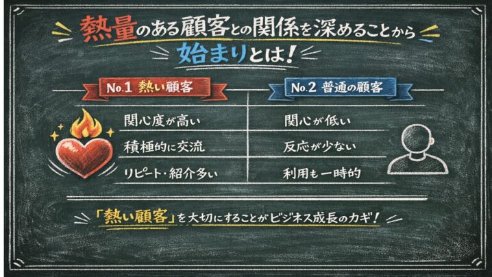熱量のある顧客との関係を深めることからの始まりとは！