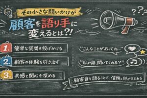 その小さな問いかけが顧客を語り手に変えるとは？！