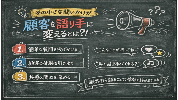 その小さな問いかけが顧客を語り手に変えるとは？！