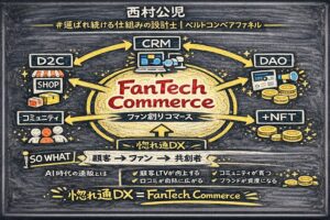 顧客をファンに共創者へ進化させるFanTech Commerce