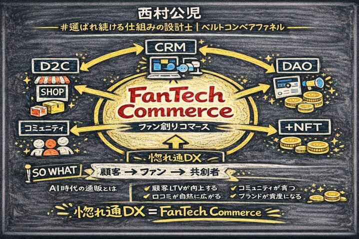 顧客をファンに共創者へ進化させるFanTech Commerce