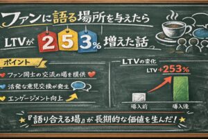 ファンに語る場所を与えたらLTVが253%増えた話