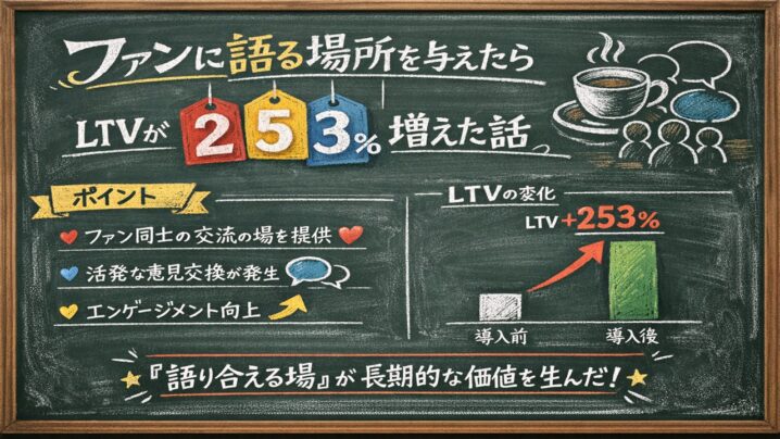 ファンに語る場所を与えたらLTVが253%増えた話
