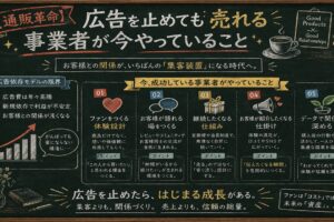 【通販革命】広告を止めても売れる事業者が今やっていること