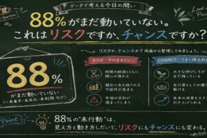 88%がまだ動いていない。これはリスクですかチャンスですか？