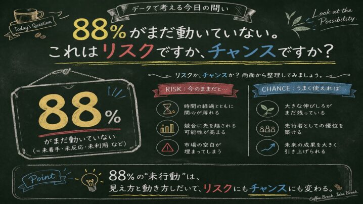 88%がまだ動いていない。これはリスクですかチャンスですか？