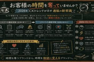 お客様の時間を奪っていませんか？—2026年CXトレンドが示す通販の新常識