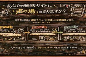 あなたの通販サイトに「声の場」はありますか？