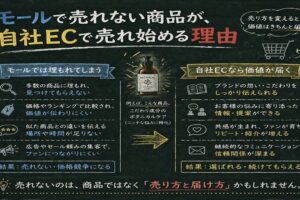 モールで売れない商品が、自社ECで売れ始める理由