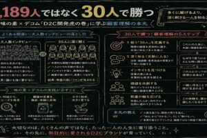 1,189人ではなく30人で勝つ虎の巻に学ぶ顧客理解の本丸
