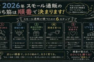 2026年スモール通販の勝ち筋は順番で決まります！