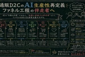 通販D2CのAI生産性再定義ファネル工程の伴走者へ