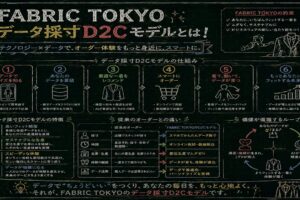 FABRIC TOKYOデータ採寸D2Cモデルとは