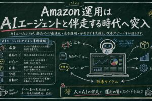Amazon運用はAIエージェントと伴走する時代へ突入！