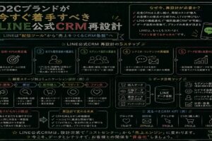 D2Cブランドが今すぐ着手すべきLINE公式CRM再設計