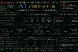 【二極化元年】GW明けに動き出す顧客の声をAIで聞き分ける