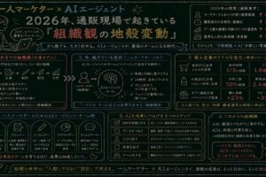 配置転換29%時代の新しい組織設計