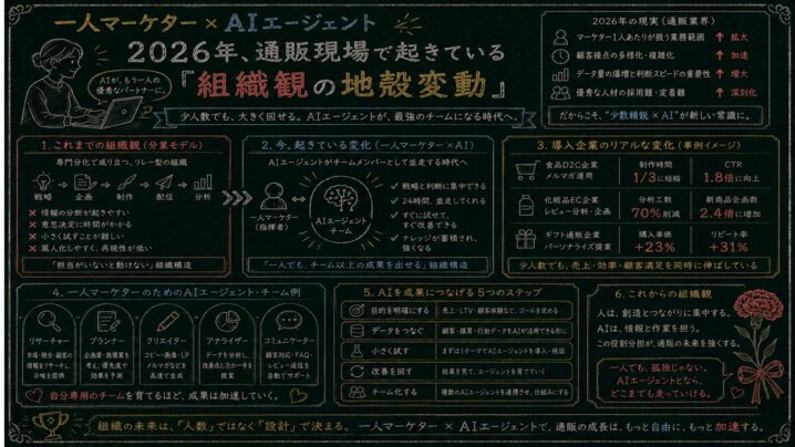配置転換29%時代の新しい組織設計