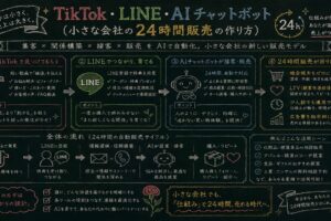 【2026年最新】ミニマム通販を24時間化する「三種の神器」