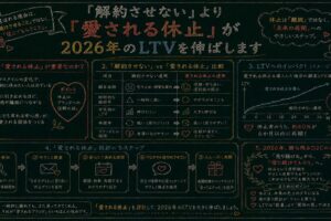 【2026年最新】D2Cサブスク解約防止｜「愛される休止」でLTVを数倍に伸ばす設計