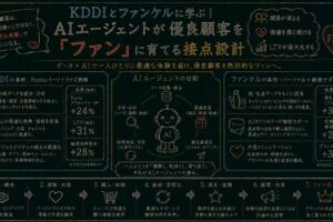 AIエージェントが優良顧客を「ファン」に育てる接点設計