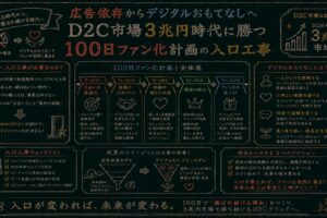 D2C市場3兆円時代の勝者条件は『デジタルおもてなし』