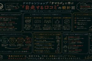タマチャンショップ「タマリバ」型コミュニティに学ぶ、ファネル後半の設計図