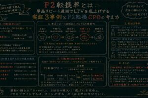 F2転換率改善の実証3事例｜ポーラ200%・花王4.6%・ていねい通販3.5%が共通して手を入れた領域【2026年版】