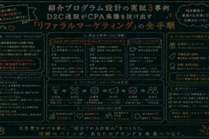 D2C通販がCPA高騰を抜け出す「リファラルマーケティング」の全手順