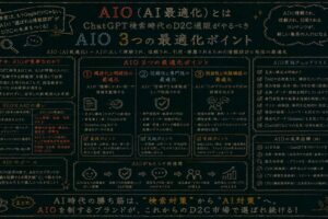ChatGPT検索時代のファネル再設計と3つの最適化ポイント