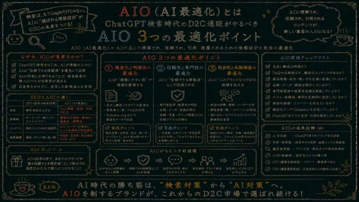 ChatGPT検索時代のファネル再設計と3つの最適化ポイント