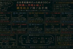 値上げ常態化の今、小さな通販が適正価格でLTVを守る価値の伝え方