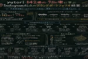 ブランドポートフォリオ経営のyutori 142億円に学ぶ自社チャネル戦略