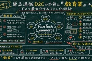 売らないCRMで通販のLTVを最大化する方法｜D2Cの本質を"教育業"と捉えるファン化設計