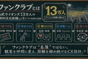 西武ライオンズ13万人の「圧倒的至近距離」に学ぶファン化設計の全手順