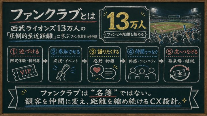 西武ライオンズ13万人の「圧倒的至近距離」に学ぶファン化設計の全手順