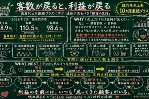 トライアルHD決算に学ぶ「顧客の支持」を数字に変えるCRM設計
