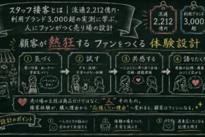 流通2,212億円・利用ブランド3,000超の実測に学ぶ、人にファンがつく売り場の設計