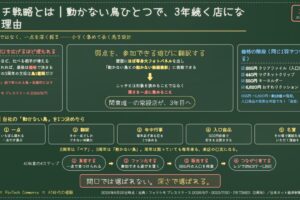 ニッチ戦略とは｜「動かない鳥」で3年続く店に学ぶ、小さく集めて長く売る設計