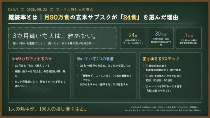 「3カ月の壁」を越える単位設計と、90日の声かけ