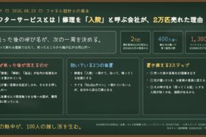 アフターサービスの呼び名を変える設計をまとめた黒板風スライド