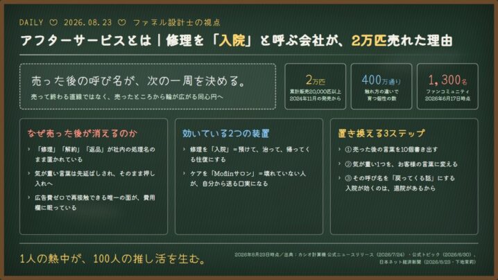 アフターサービスの呼び名を変える設計をまとめた黒板風スライド