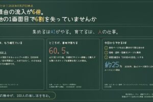 AI集客とは｜AI経由の流入が6倍。着地の1画面目で6割を失っていませんか