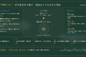 顧客共創とは｜85万着売れた服が、読者会から生まれた理由