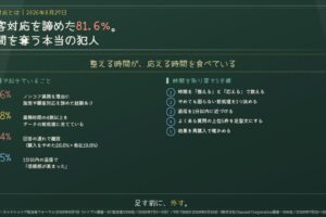 顧客対応とは｜顧客対応を諦めた81.6％。時間を奪う本当の犯人
