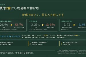 EC KPIとは｜会員を2倍にした会社が伸びた。567社データで見る5つの手順