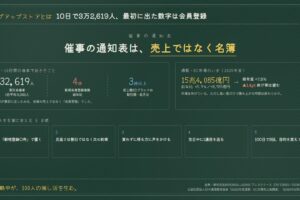 ポップアップストアとは｜10日で32,619人、最初に出た数字は会員登録